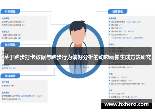 基于跑步打卡数据与跑步行为偏好分析的动态画像生成方法研究