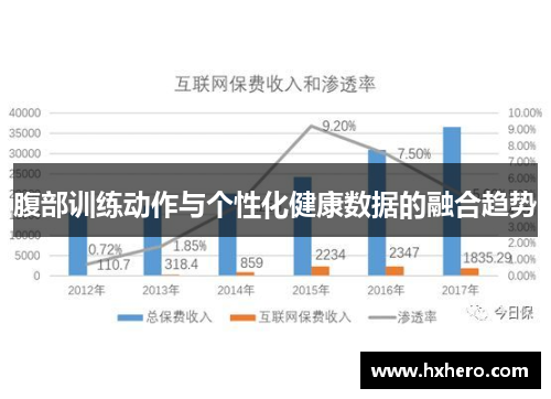 腹部训练动作与个性化健康数据的融合趋势