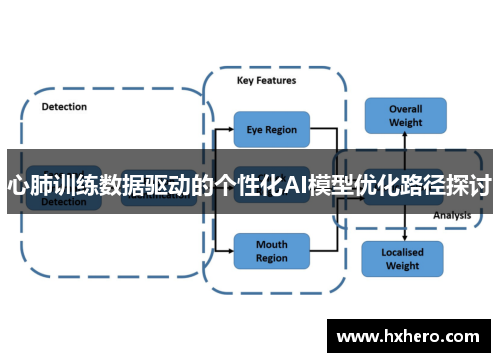 心肺训练数据驱动的个性化AI模型优化路径探讨
