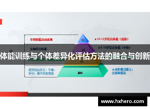 体能训练与个体差异化评估方法的融合与创新